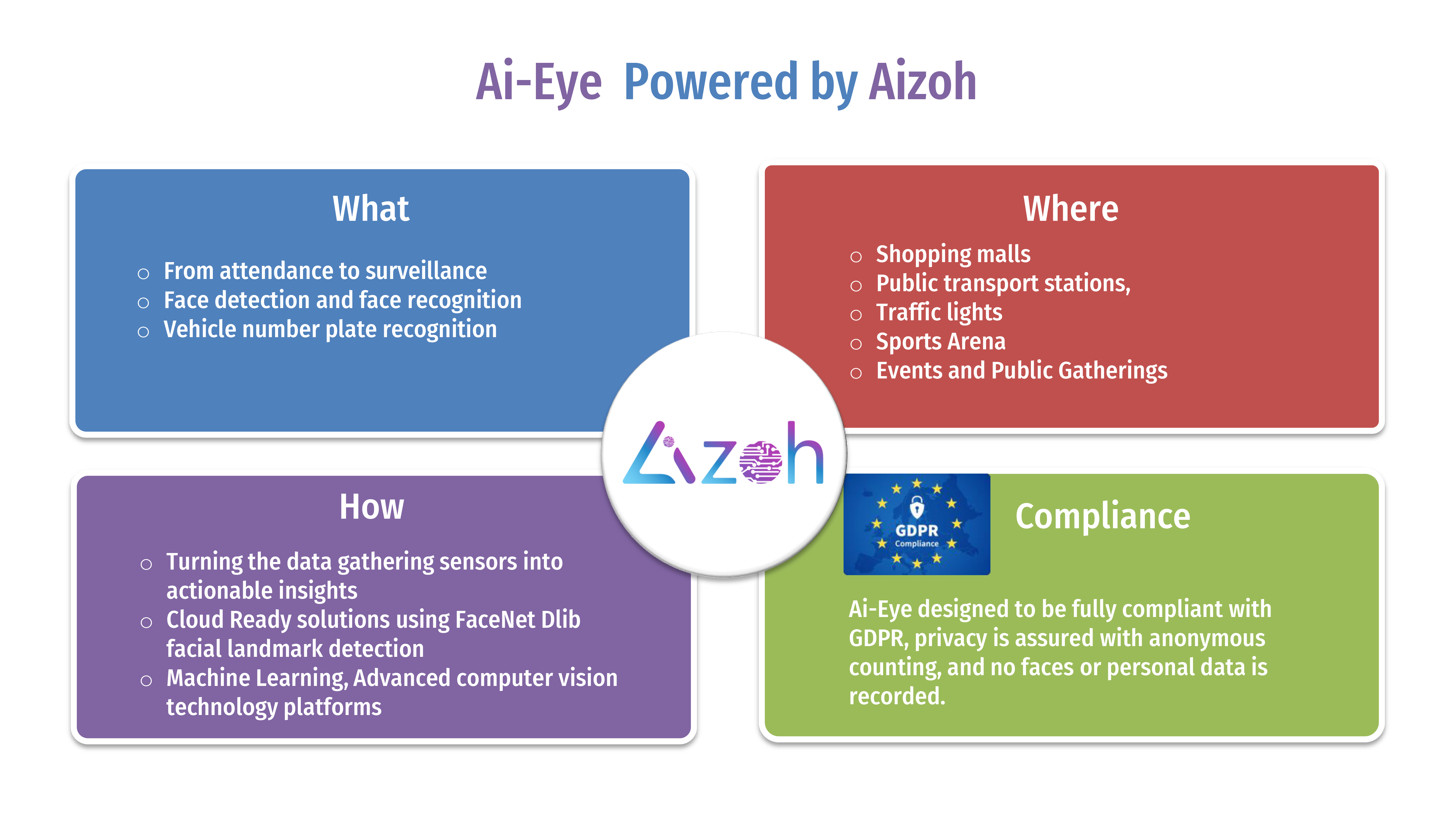 ai eye work flow
