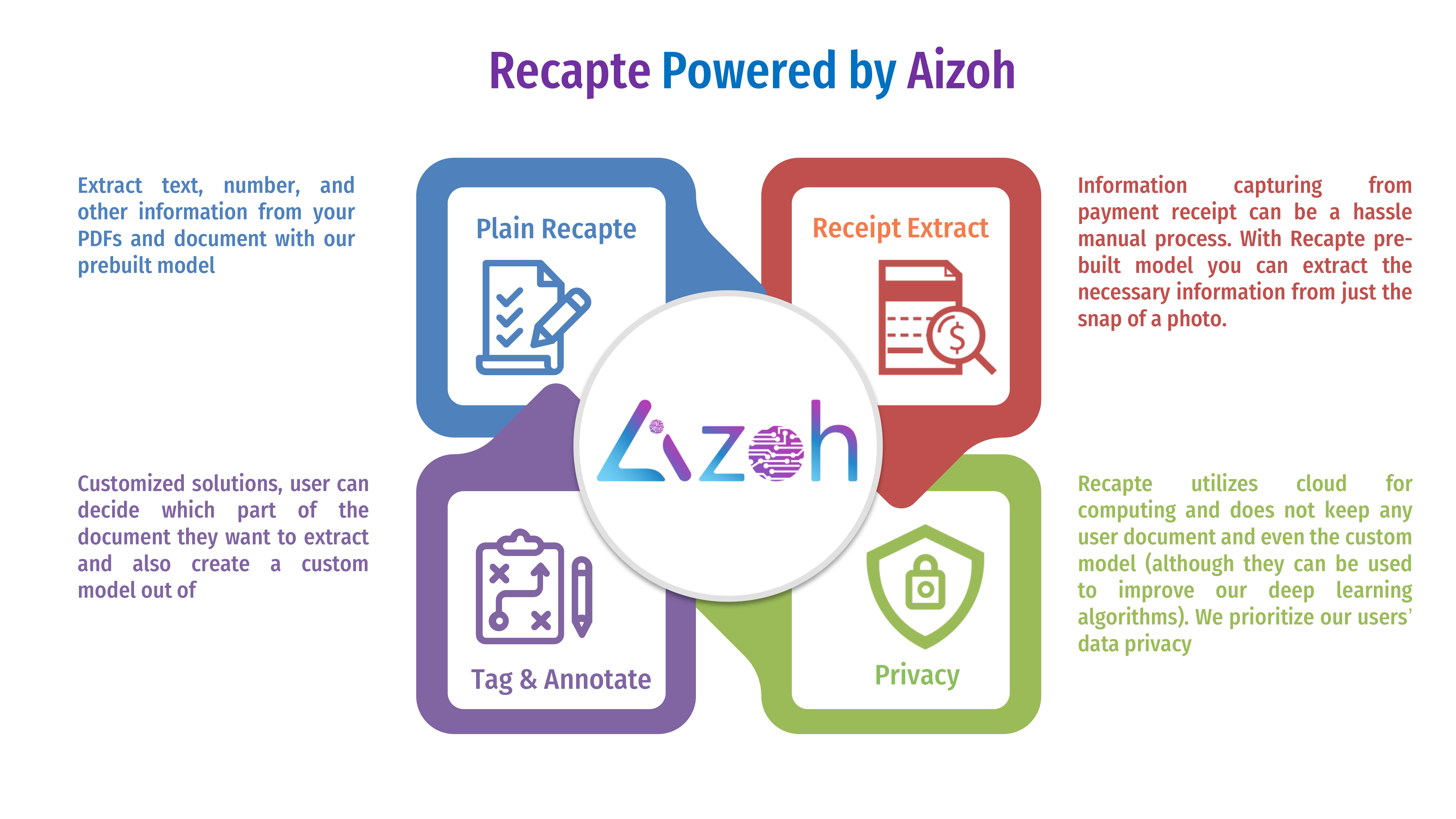 recapte workflow